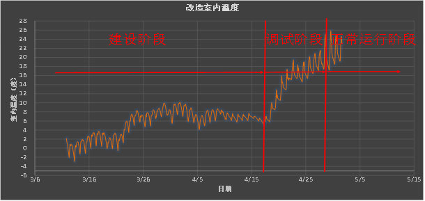 項目4